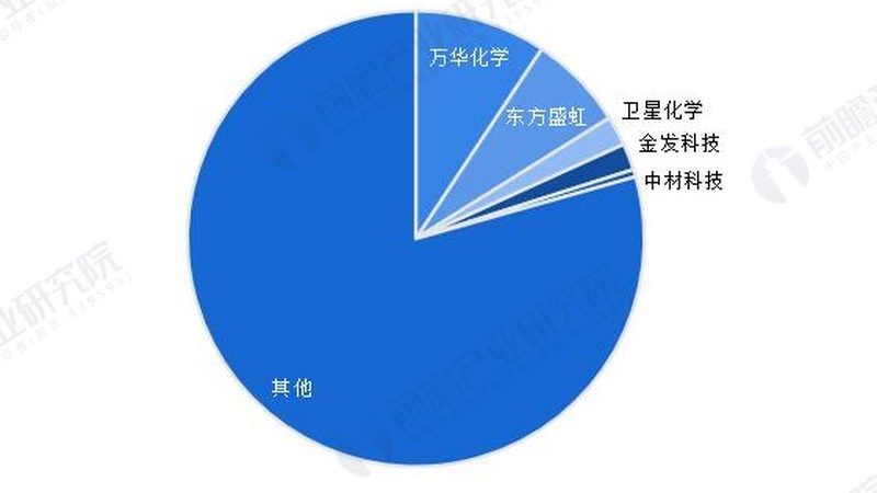 广州防腐剂批发怎么选